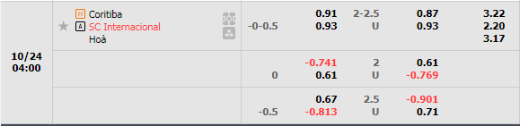 Nhận định Coritiba vs Internacional (4h00 ngày 2410, VĐ Brazil) 1