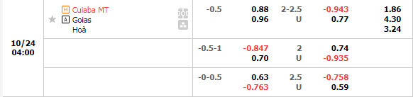 Nhận định Cuiaba vs Goias (4h00 ngày 2410, VĐ Brazil) 1