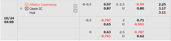 Nhận định Goianiense vs Ceara (4h00 ngày 2410, VĐ Brazil) 1
