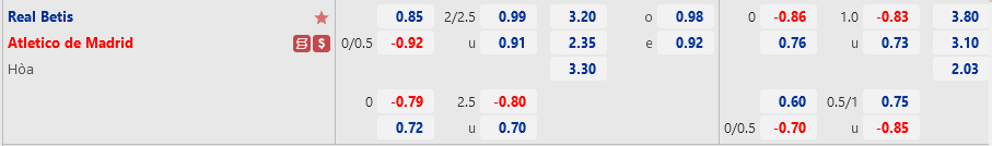 Tỷ lệ Betis vs Atletico Madrid Ty le Betis vs Atletico Madrid