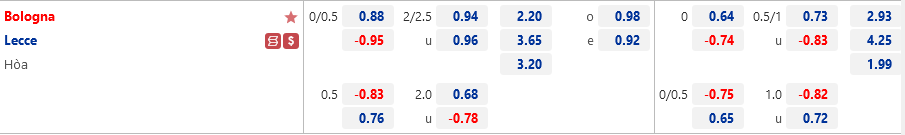 Tỷ lệ Bologna vs Lecce Ty le Bologna vs Lecce