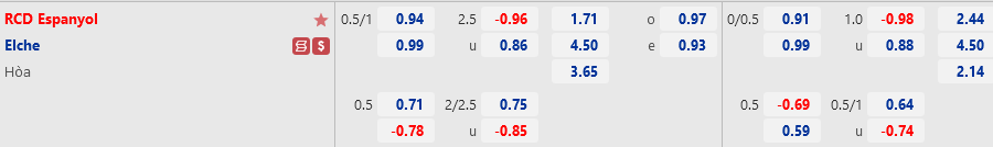 Ty le Espanyol vs Elche