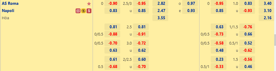 Tỷ lệ Roma vs Napoli Ty le Roma vs Napoli