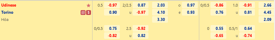 Ty le Udinese vs Torino