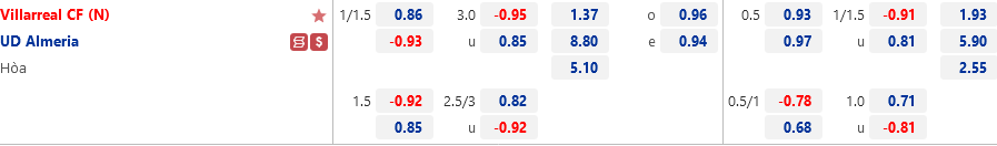 Tỷ lệ Villarreal vs Almeria Ty le Villarreal vs Almeria