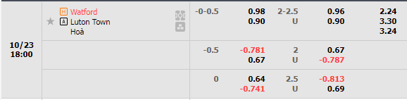 Nhận định Watford vs Luton (18h00 ngày 2310, Hạng Nhất Anh) 1