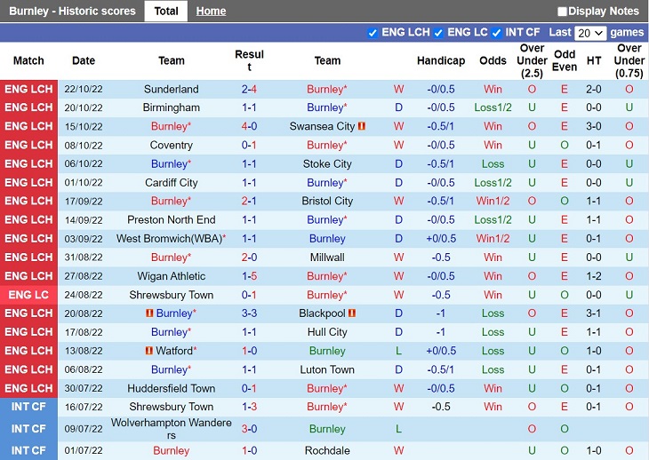 Nhận định Burnley vs Norwich 2h00 ngày 2610 (Hạng Nhất Anh 202223) 3
