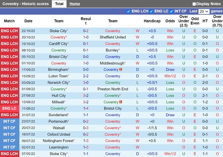 Nhận định Coventry vs Rotherham 1h45 ngày 2610 (Hạng Nhất Anh 202223) 3