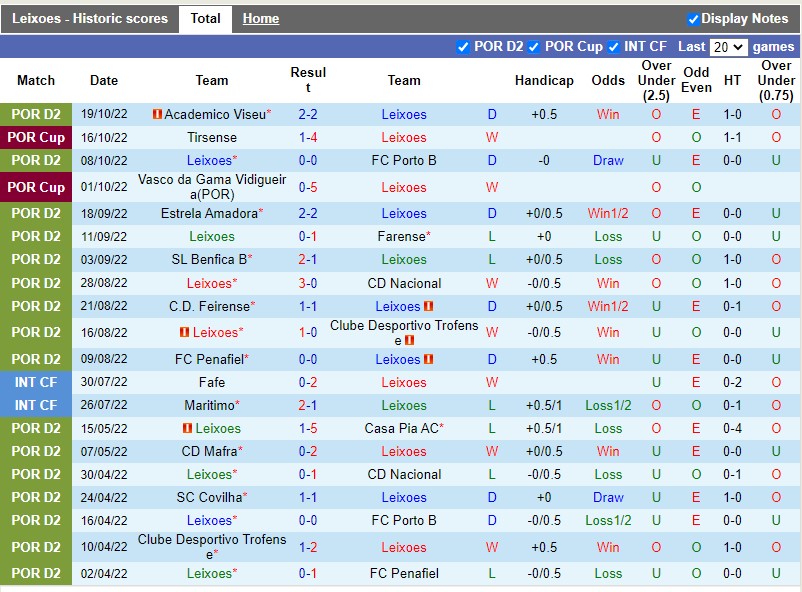 Nhận định Leixoes vs Tondela 0h00 ngày 2510 (Hạng 2 Bồ Đào Nha 202223) 3
