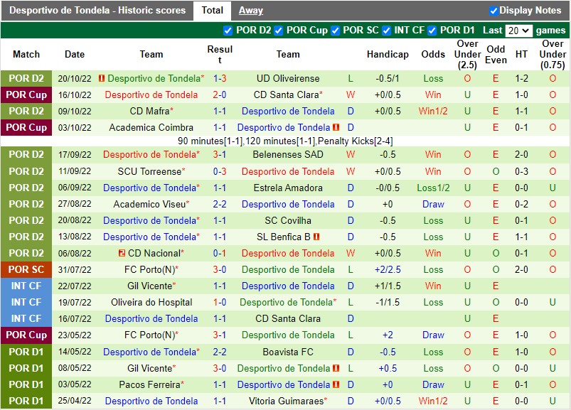 Nhận định Leixoes vs Tondela 0h00 ngày 2510 (Hạng 2 Bồ Đào Nha 202223) 4