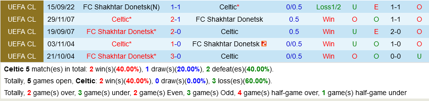 Celtic VS Shakhtar Donetsk