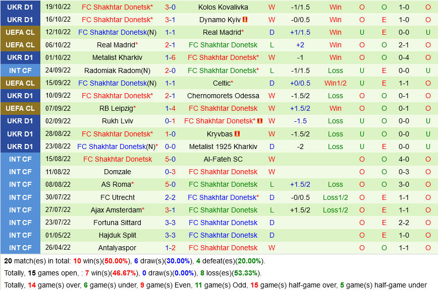 Celtic VS Shakhtar Donetsk