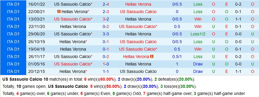 Sassuolo vs Verona