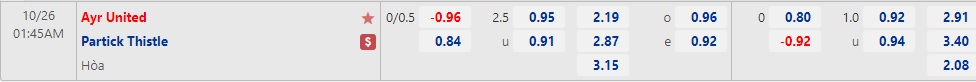 Nhận định Ayr United vs Partick Thistle 01h45 ngày 2610 (Hạng 2 Scotland 2022) 1