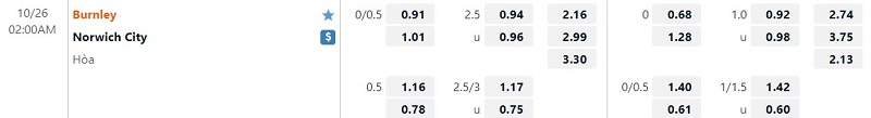 Nhận định Burnley vs Norwich 2h00 ngày 2610 (Hạng Nhất Anh 202223) 1