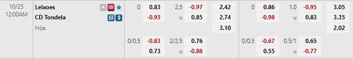 Nhận định Leixoes vs Tondela 0h00 ngày 2510 (Hạng 2 Bồ Đào Nha 202223) 1