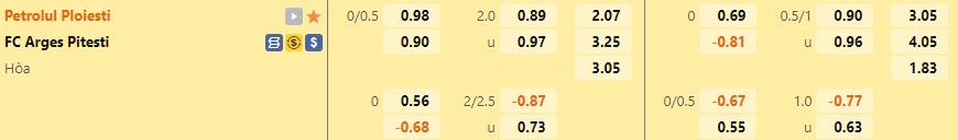 Nhận định Petrolul Ploiesti vs Arges 22h15 ngày 2410 (VĐQG Romania 202223) 1 Nhận định Petrolul Ploiesti vs Arges 22h15 ngày 2410 (VĐQG Romania 202223) 1