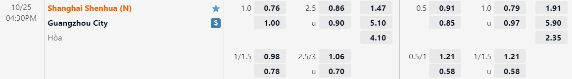 Nhận định Shanghai Shenhua vs Guangzhou City 16h30 ngày 2510 (VĐQG Trung Quốc 2022) 1 Nhận định Shanghai Shenhua vs Guangzhou City 16h30 ngày 2510 (VĐQG Trung Quốc 2022) 1