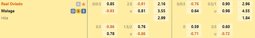 Nhận định, soi kèo Oviedo vs Malaga 2h00 ngày 2510 (Hạng 2 Tây Ban Nha 202223) 1