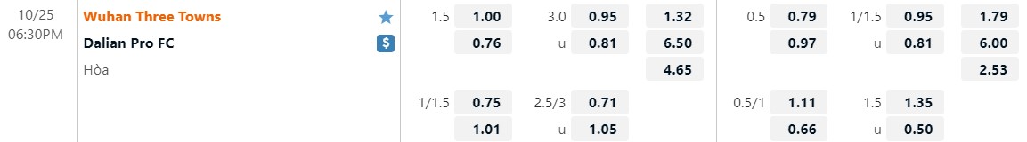 Nhận định Wuhan Three Towns vs Dalian Pro 18h30 ngày 2510 (VĐQG Trung Quốc 2022) 1 Nhận định Wuhan Three Towns vs Dalian Pro 18h30 ngày 2510 (VĐQG Trung Quốc 2022) 1