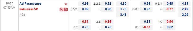 Nhận định Paranaense vs Palmeiras 7h45 ngày 2610 (VĐQG Brazil 2022) 1