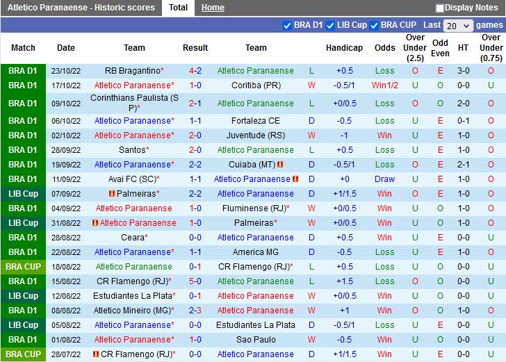 Nhận định Paranaense vs Palmeiras 7h45 ngày 2610 (VĐQG Brazil 2022) 3