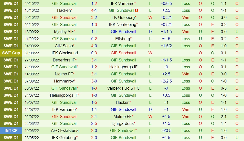 Nhận định Djurgarden vs GIF Sundsvall 0h00 ngày 2510 (VĐQG Thụy Điển 2022) 4