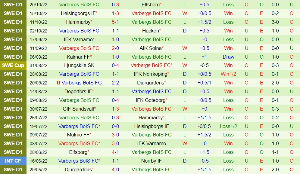 Nhận định Mjallby vs Varbergs BoIS 0h00 ngày 2510 (VĐQG Thụy Điển 2022) 4 Nhận định Mjallby vs Varbergs BoIS 0h00 ngày 2510 (VĐQG Thụy Điển 2022) 4
