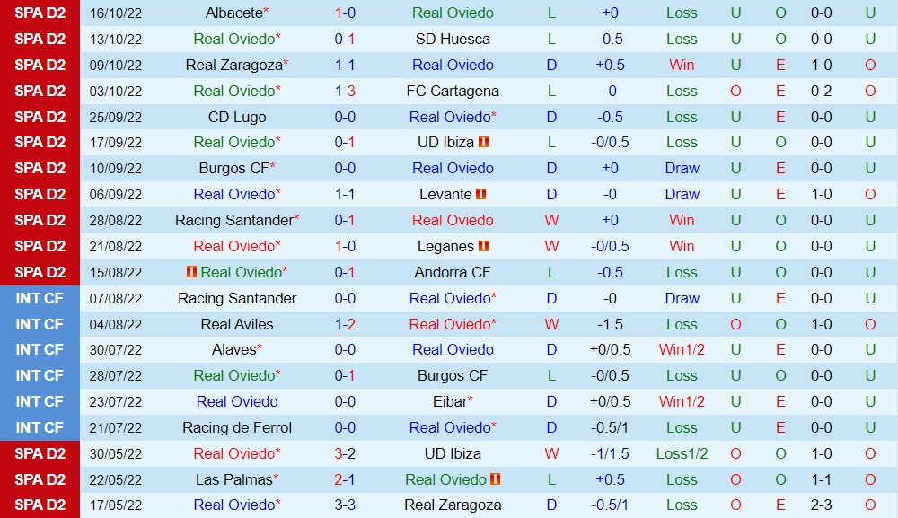 Nhận định, soi kèo Oviedo vs Malaga 2h00 ngày 2510 (Hạng 2 Tây Ban Nha 202223) 3