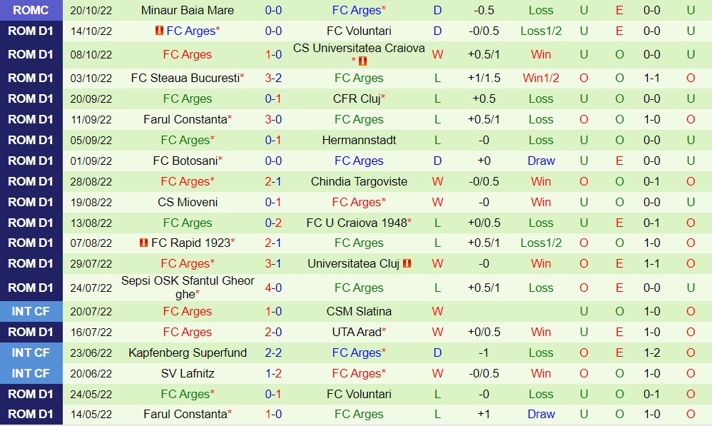 Nhận định Petrolul Ploiesti vs Arges 22h15 ngày 2410 (VĐQG Romania 202223) 4 Nhận định Petrolul Ploiesti vs Arges 22h15 ngày 2410 (VĐQG Romania 202223) 4