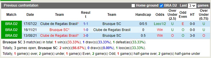 Nhận định Brusque vs CRB 05h00 ngày 2610 (Hạng 2 Brazil 2022) 2