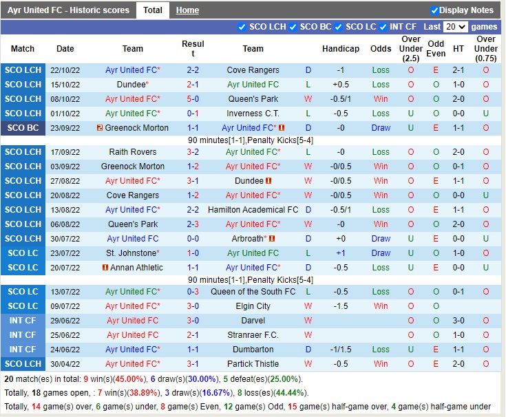 Nhận định Ayr United vs Partick Thistle 01h45 ngày 2610 (Hạng 2 Scotland 2022) 3