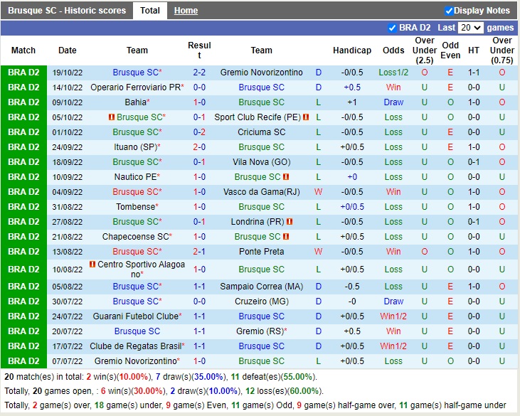 Nhận định Brusque vs CRB 05h00 ngày 2610 (Hạng 2 Brazil 2022) 3