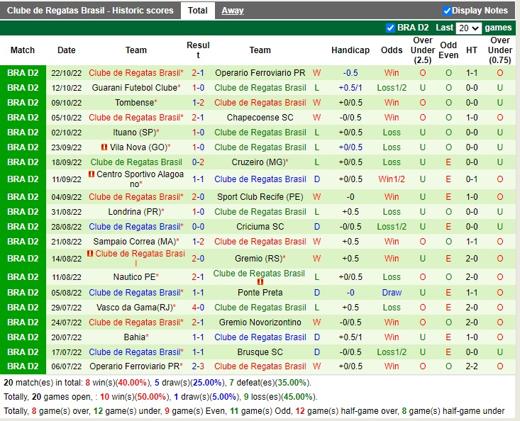 Nhận định Brusque vs CRB 05h00 ngày 2610 (Hạng 2 Brazil 2022) 4