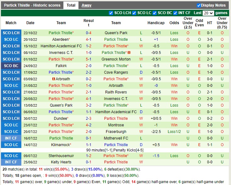 Nhận định Ayr United vs Partick Thistle 01h45 ngày 2610 (Hạng 2 Scotland 2022) 4