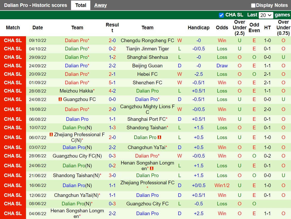 Nhận định Wuhan Three Towns vs Dalian Pro 18h30 ngày 2510 (VĐQG Trung Quốc 2022) 3 Nhận định Wuhan Three Towns vs Dalian Pro 18h30 ngày 2510 (VĐQG Trung Quốc 2022) 3