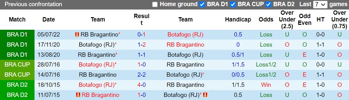 Nhận định Botafogo vs Bragantino 5h00 ngày 2710 (VĐQG Brazil 2022) 2 Nhận định Botafogo vs Bragantino 5h00 ngày 2710 (VĐQG Brazil 2022) 2