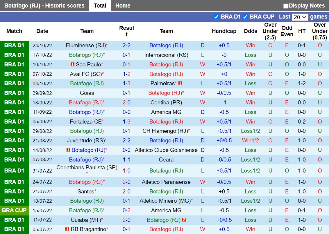 Nhận định Botafogo vs Bragantino 5h00 ngày 2710 (VĐQG Brazil 2022) 3 Nhận định Botafogo vs Bragantino 5h00 ngày 2710 (VĐQG Brazil 2022) 3