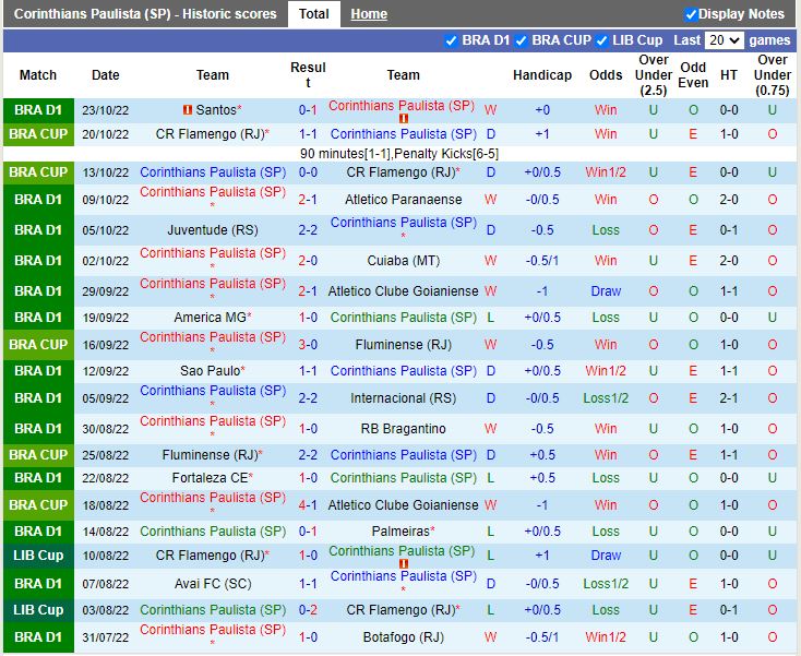 Nhận định Corinthians vs Fluminense 7h45 ngày 2710 (VĐQG Brazil 2022) 3