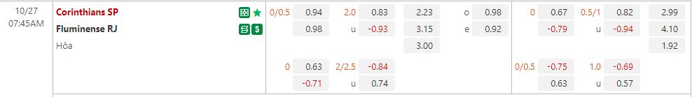 Nhận định Corinthians vs Fluminense 7h45 ngày 2710 (VĐQG Brazil 2022) 1