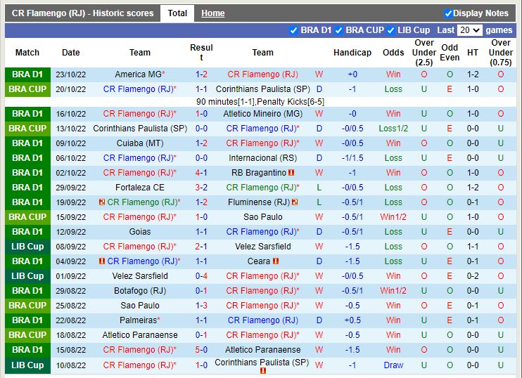 Nhận định Flamengo vs Santos 7h45 ngày 2610 (VĐQG Brazil 2022) 3 Nhận định Flamengo vs Santos 7h45 ngày 2610 (VĐQG Brazil 2022) 3