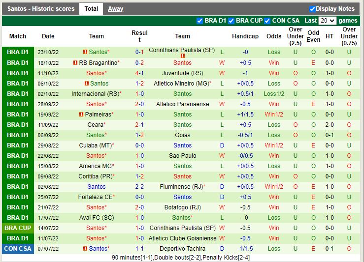 Nhận định Flamengo vs Santos 7h45 ngày 2610 (VĐQG Brazil 2022) 4 Nhận định Flamengo vs Santos 7h45 ngày 2610 (VĐQG Brazil 2022) 4