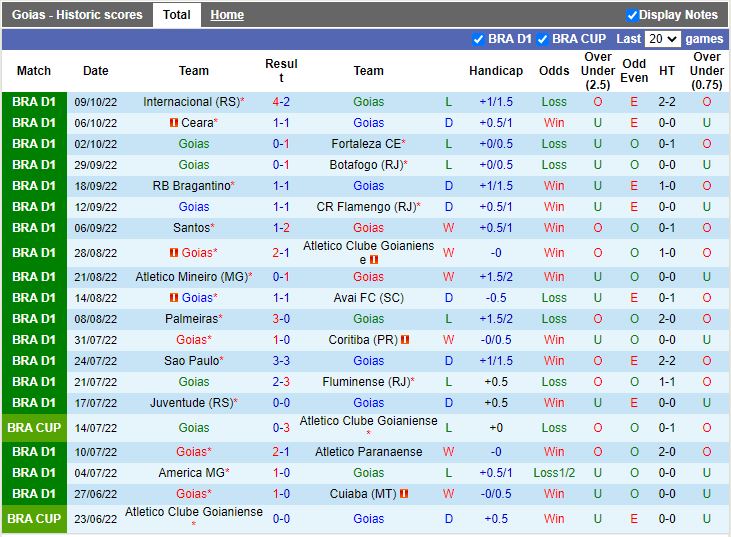 Nhận định Goias vs America Mineiro 7h45 ngày 2710 (VĐQG Brazil 2022) 3