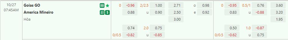 Nhận định Goias vs America Mineiro 7h45 ngày 2710 (VĐQG Brazil 2022) 1