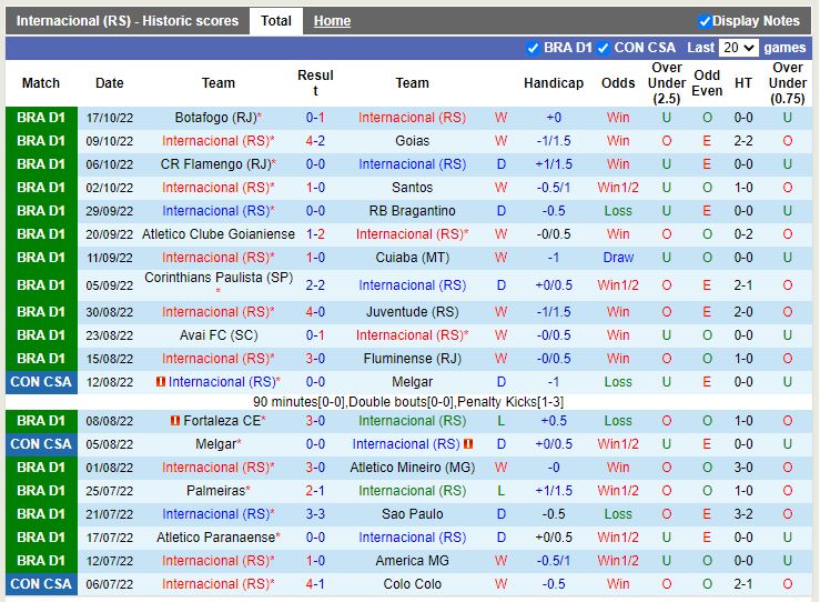 Nhận định Internacional vs Ceara 7h45 ngày 2710 (VĐQG Brazil 2022) 3