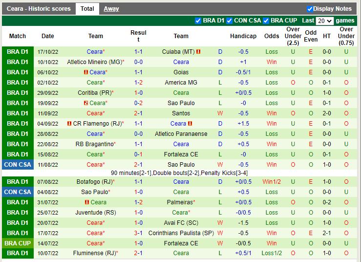 Nhận định Internacional vs Ceara 7h45 ngày 2710 (VĐQG Brazil 2022) 4