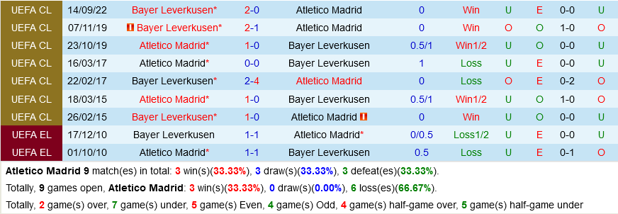 Atletico Madrid VS Leverkusen Atletico Madrid VS Leverkusen