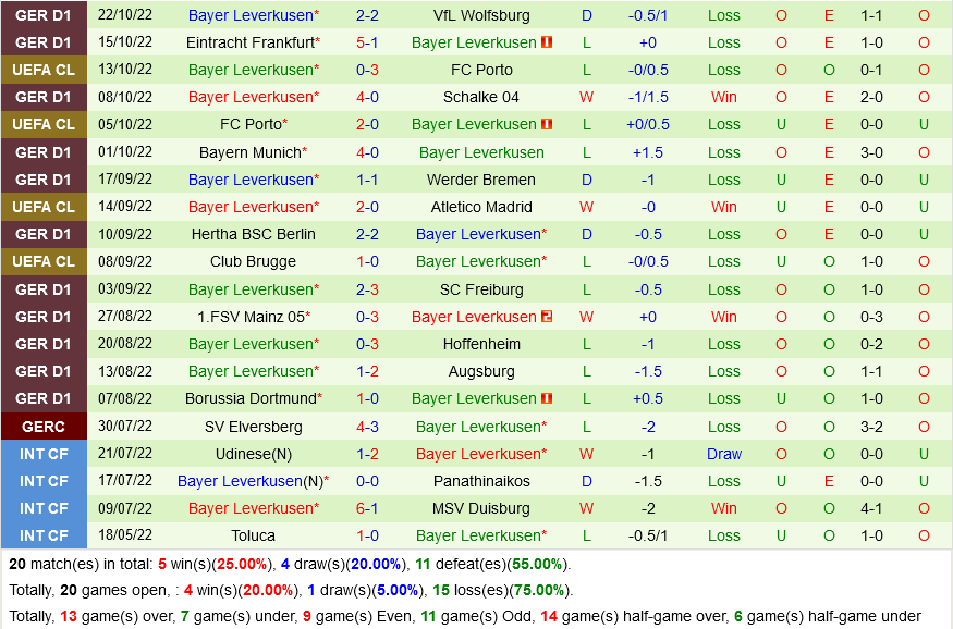 Atletico Madrid VS Leverkusen Atletico Madrid VS Leverkusen