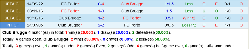 Club Brugge VS Porto