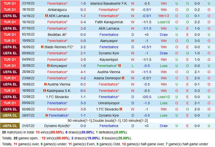 Fenerbahce VS Rennes